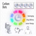 CARBON DOTS: Bioimaging and Anticancer Drug Delivery