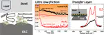 Synergistic effect of graphene and nanodiamonds to achieve ultra-low friction on rough DLC coatings