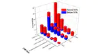 Carbon Nanomaterials (CNMs) in Cancer Therapy: A Database of CNM-Based Nanocarrier Systems