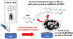 Exploitation of carbon surface functionality toward additive‐free formation of gold nanocuboids suitable for sensitive assay of N‐acetylcysteine in pharmaceutical formulations