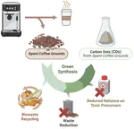 Synthesis of carbon dots from spent coffee grounds: transforming waste into potential biomedical tools